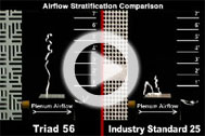 Chamfer ICE™ Airflow Tile - Stratification Comparison