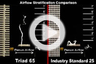 Slotted ICE™ Airflow Tile - Stratification Comparison